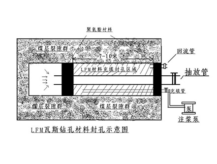 LFM轻型充填材料-封孔材料