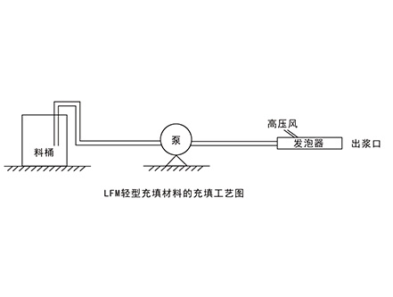 LFM轻型充填材料--充填型