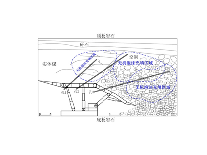 FFA无机泡沫充填、喷涂材料--充填型